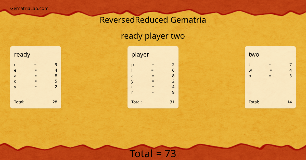 ready player two in reversedReduced Gematria